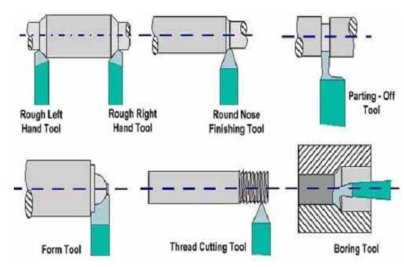 2490_Explain Metal Cutting Tool.png